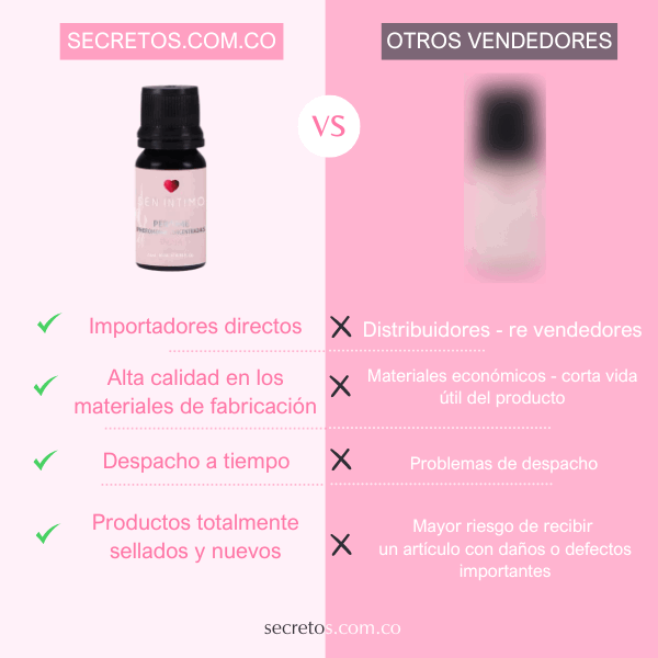 Feromonas concentradas para mujer 10 ml - Secretos.com