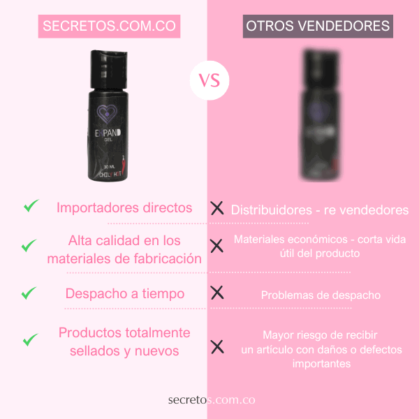 Gel desensibilizante anal Expand Chily Hot 30 ml - Secretos.com