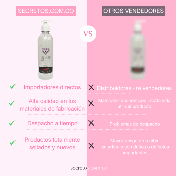 Gel desensibilizante anal Expand Chily Hot 500 ml - Secretos.com