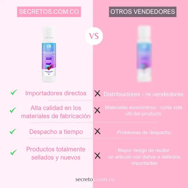 Lubricante Caliente con Sabor para Sexo Oral 30 ml - Secretos.com