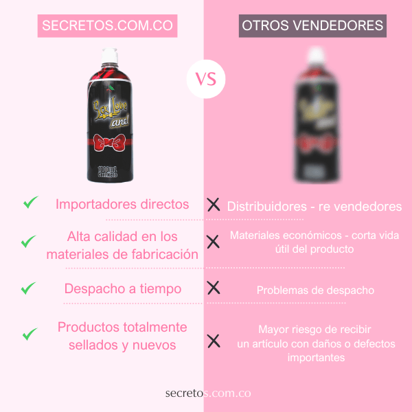 Lubricante Desensibilizante Anal a Base de Agua 1lt - Secretos.com