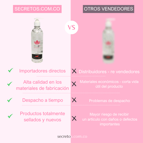 Lubricante Gel Neutro Chily Hot 500 ml - Secretos.com