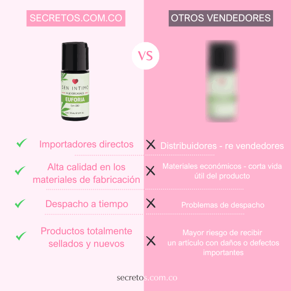 Multiorgasmos a Base de Cannabis Euforia 30 ml - Secretos.com
