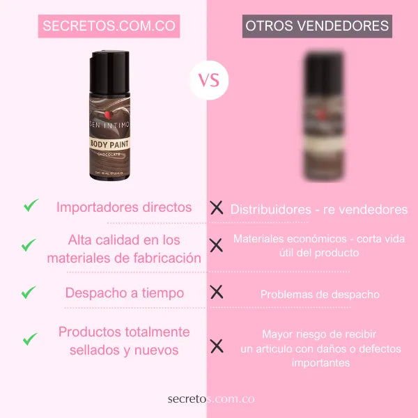 Crema comestible de chocolate 30 ml - Secretos.com